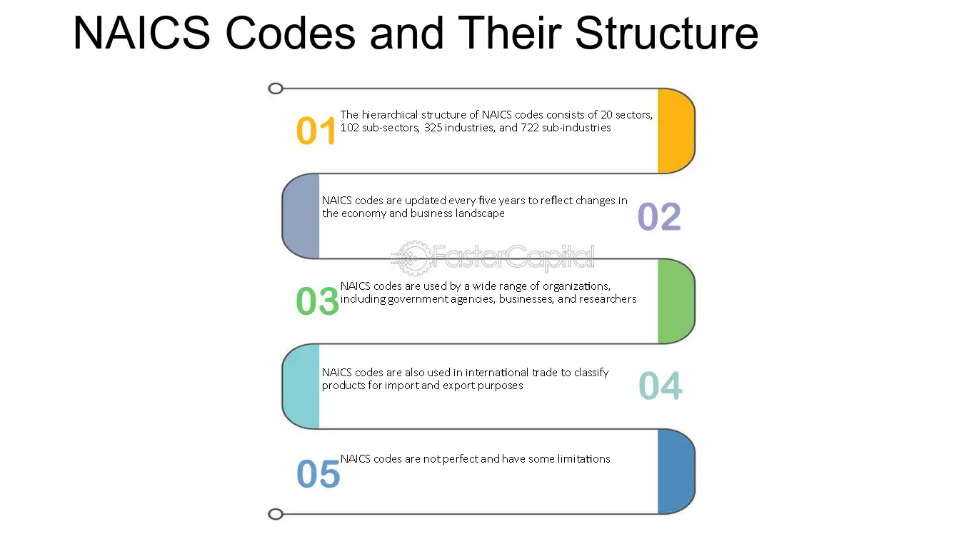 Unpacking the NAICS Hierarchy